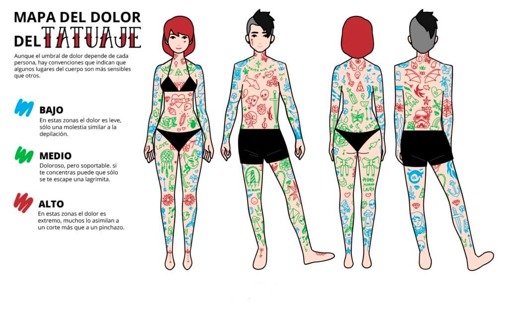 Tatuajes: Zonas corporales en donde más duele tatuarse