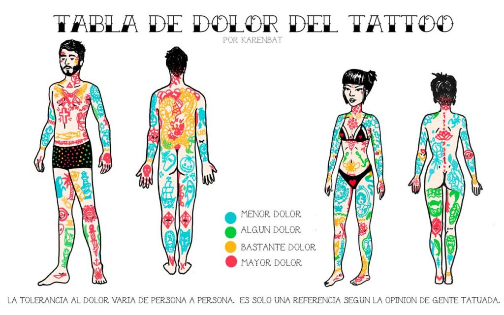 mapa del dolor para el tatuaje
