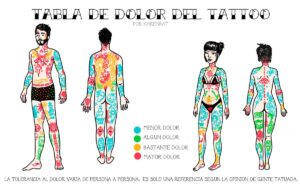 mapa del dolor para el tatuaje